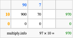 Calculate 97 times 10 using the box method