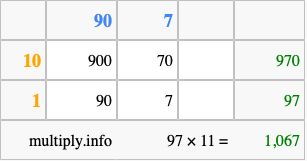 Calculate 97 times 11 using the box method