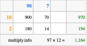 Calculate 97 times 12 using the box method