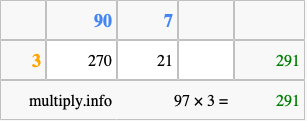 Calculate 97 times 3 using the box method