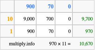 Calculate 970 times 11 using the box method