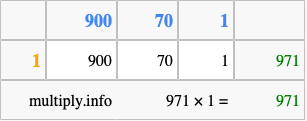 Calculate 971 times 1 using the box method