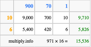 Calculate 971 times 16 using the box method