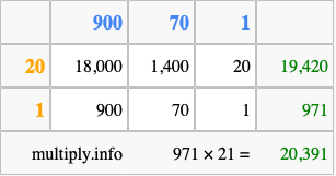 Calculate 971 times 21 using the box method