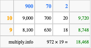 Calculate 972 times 19 using the box method