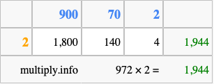 Calculate 972 times 2 using the box method