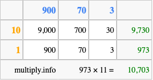Calculate 973 times 11 using the box method