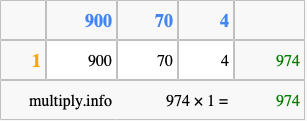 Calculate 974 times 1 using the box method