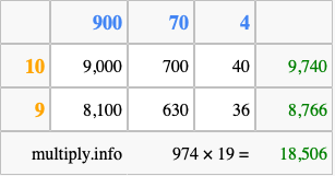 Calculate 974 times 19 using the box method