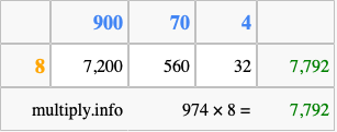 Calculate 974 times 8 using the box method