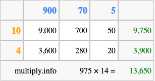 Calculate 975 times 14 using the box method