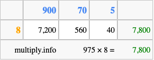 Calculate 975 times 8 using the box method