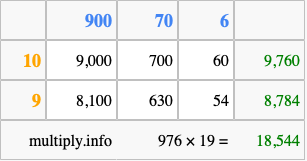 Calculate 976 times 19 using the box method