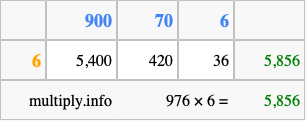 Calculate 976 times 6 using the box method