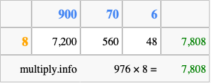 Calculate 976 times 8 using the box method
