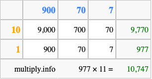 Calculate 977 times 11 using the box method