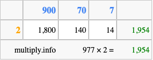 Calculate 977 times 2 using the box method