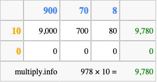 Calculate 978 times 10 using the box method
