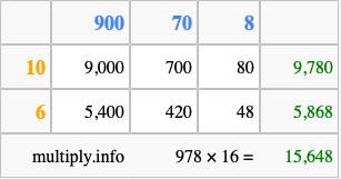 Calculate 978 times 16 using the box method