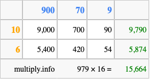 Calculate 979 times 16 using the box method