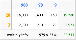 Calculate 979 times 23 using the box method