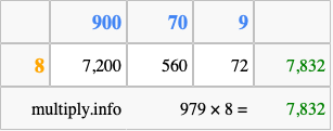 Calculate 979 times 8 using the box method