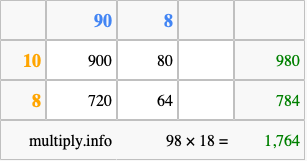 Calculate 98 times 18 using the box method