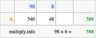 Calculate 98 times 6 using the box method