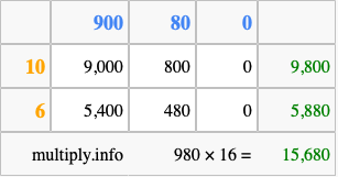 Calculate 980 times 16 using the box method