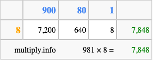 Calculate 981 times 8 using the box method