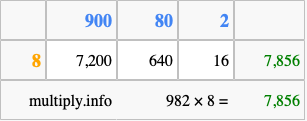Calculate 982 times 8 using the box method