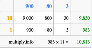 Calculate 983 times 11 using the box method