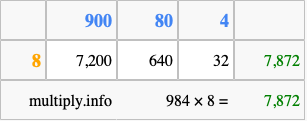Calculate 984 times 8 using the box method