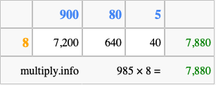 Calculate 985 times 8 using the box method