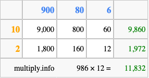 Calculate 986 times 12 using the box method