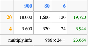 Calculate 986 times 24 using the box method