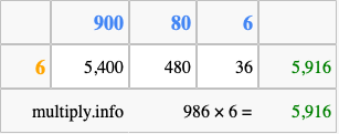 Calculate 986 times 6 using the box method