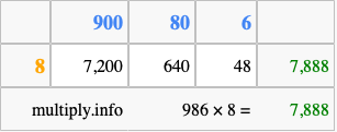 Calculate 986 times 8 using the box method