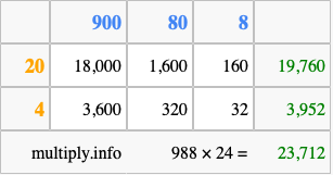 Calculate 988 times 24 using the box method