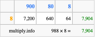 Calculate 988 times 8 using the box method
