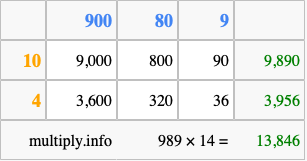 Calculate 989 times 14 using the box method