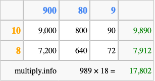 Calculate 989 times 18 using the box method