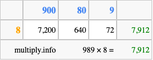 Calculate 989 times 8 using the box method