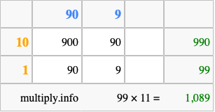 Calculate 99 times 11 using the box method