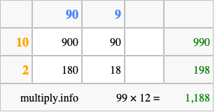 Calculate 99 times 12 using the box method