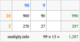 Calculate 99 times 13 using the box method