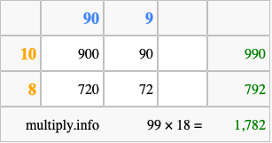 Calculate 99 times 18 using the box method