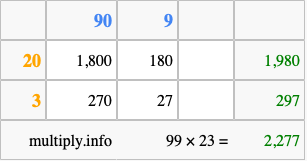 Calculate 99 times 23 using the box method