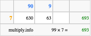 Calculate 99 times 7 using the box method