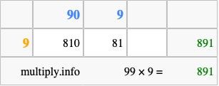 Calculate 99 times 9 using the box method